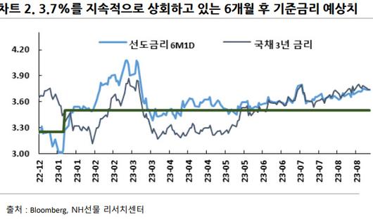 이데일리