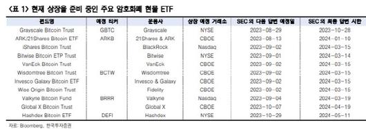 이데일리