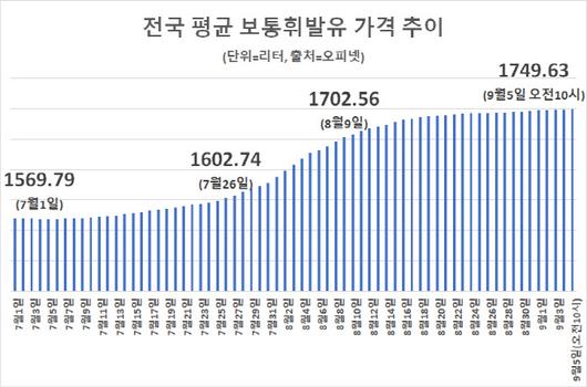 이데일리