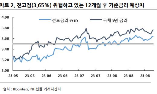 이데일리