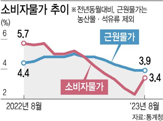 이데일리