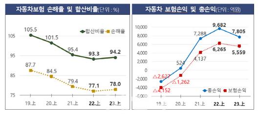 이데일리