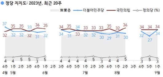 이데일리