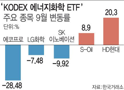 이데일리