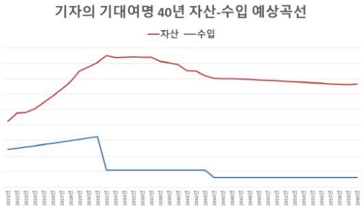 이데일리