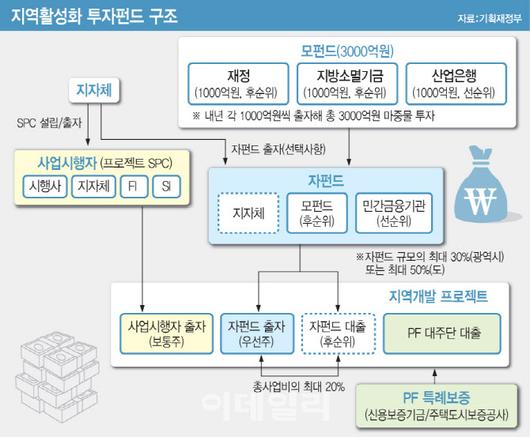 이데일리