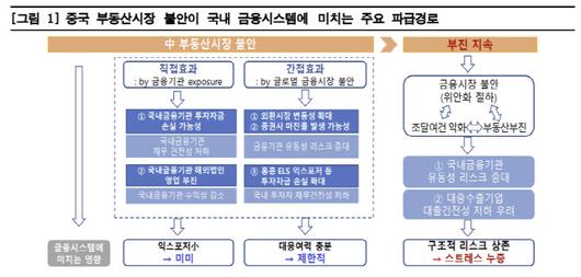 이데일리