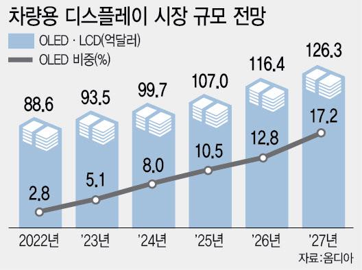 이데일리