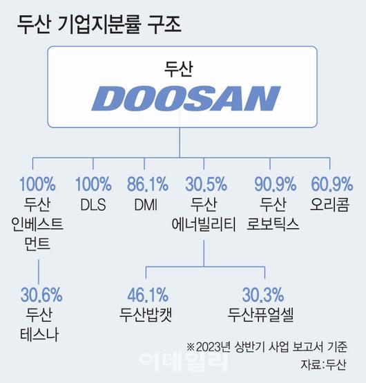 이데일리