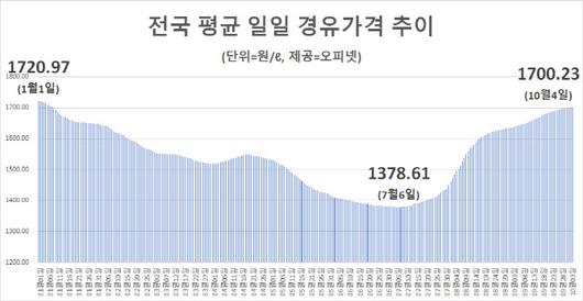 이데일리