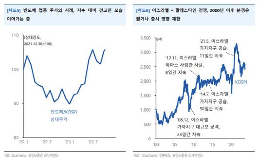 이데일리