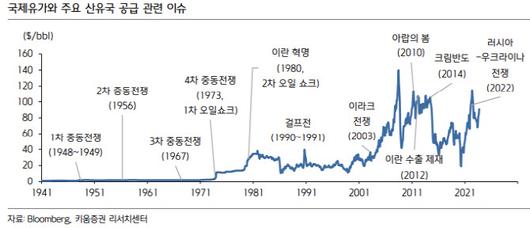 이데일리