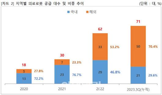 이데일리