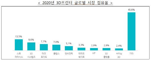 이데일리