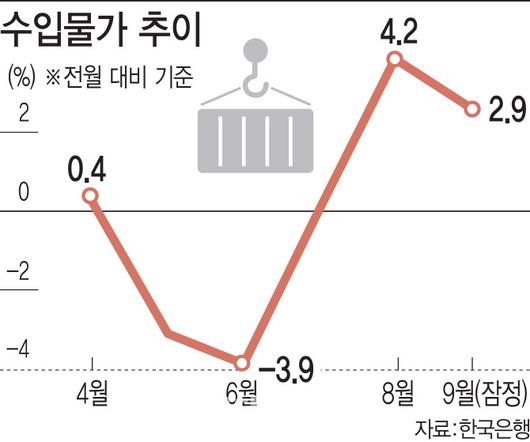 이데일리