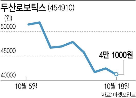 이데일리