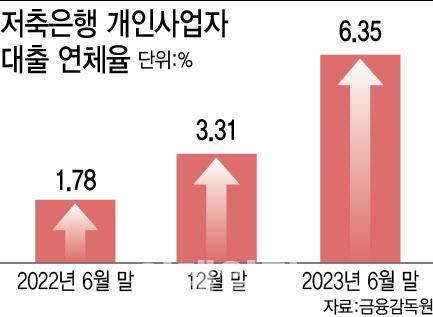 이데일리