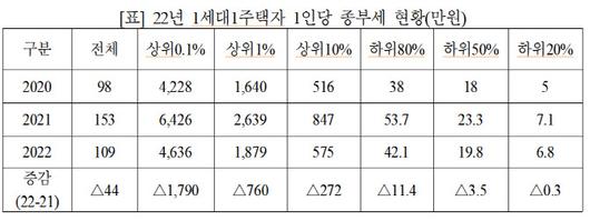 이데일리