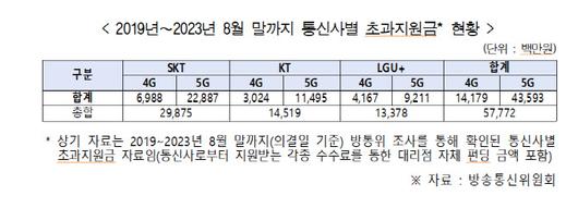 이데일리