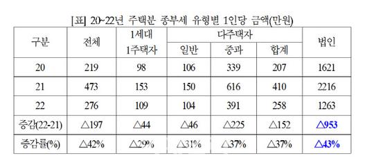 이데일리