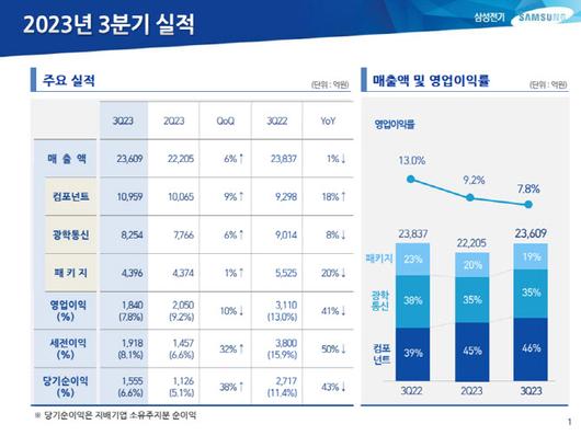 이데일리