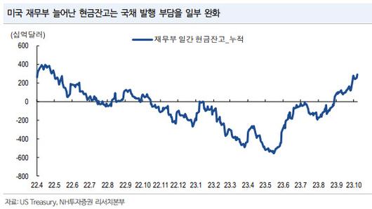 이데일리