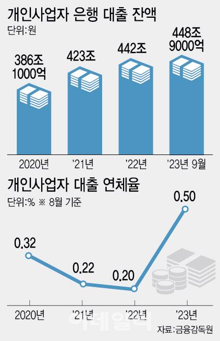 이데일리