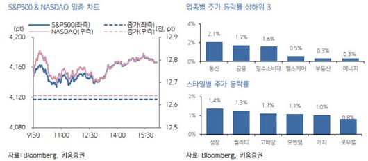 이데일리