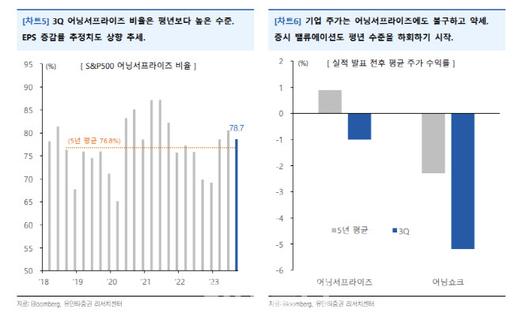 이데일리