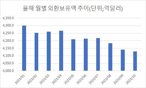 이데일리