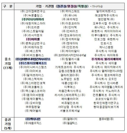 자료=문체부 제공