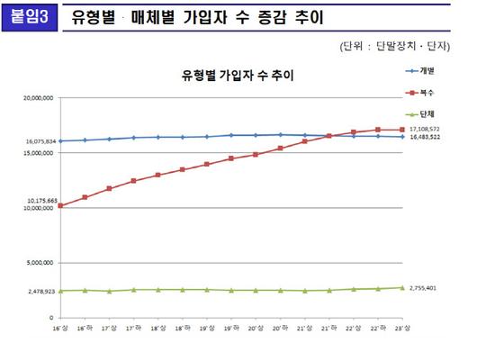 이데일리