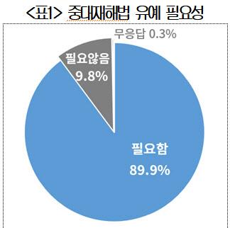 이데일리