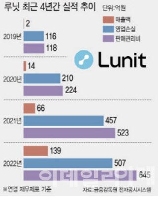 이데일리