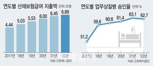 이데일리