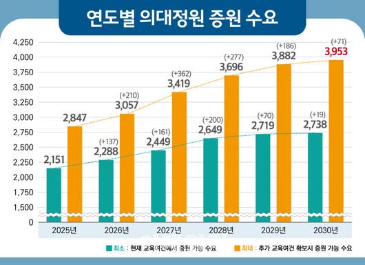 이데일리