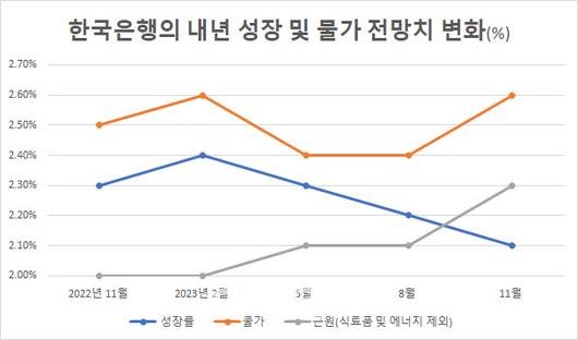 이데일리