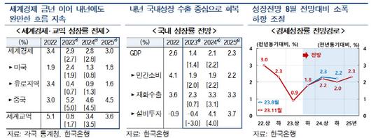 이데일리