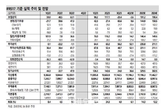 이데일리