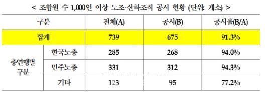 자료=고용노동부 제공