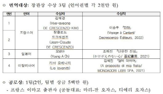 자료=한국문학번역원