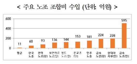 자료=고용노동부 제공