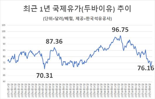 이데일리