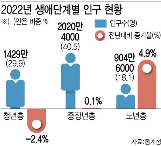 이데일리