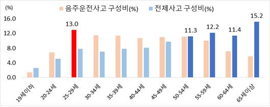 이데일리