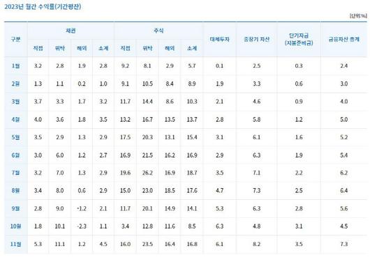 이데일리