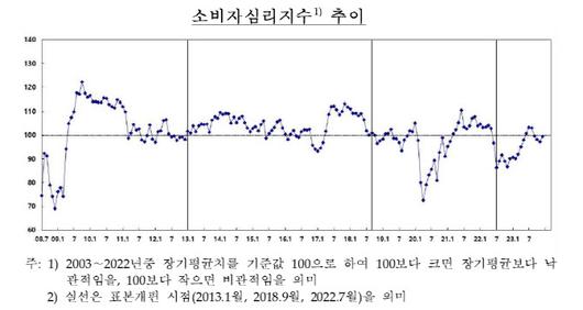 이데일리