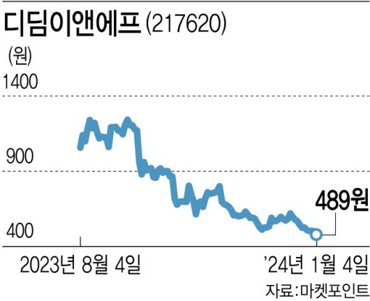 [이데일리 김다은]