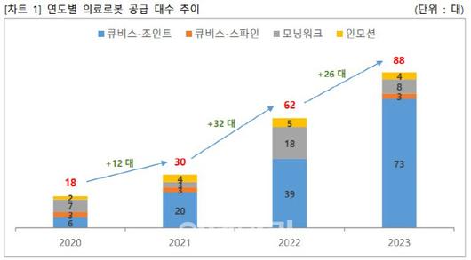 이데일리