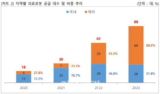 이데일리